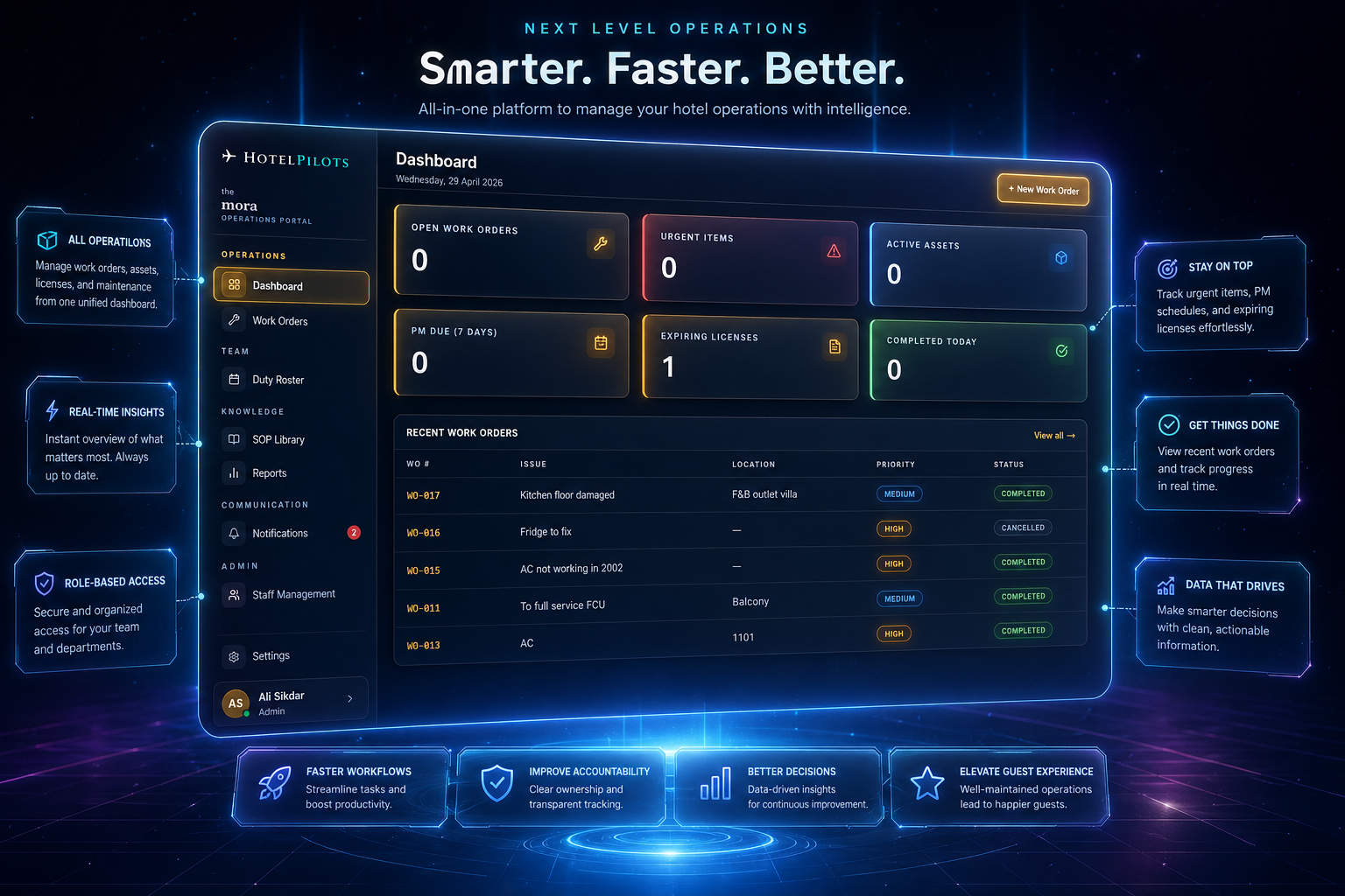 Hotel Operational Portal - next level operations dashboard