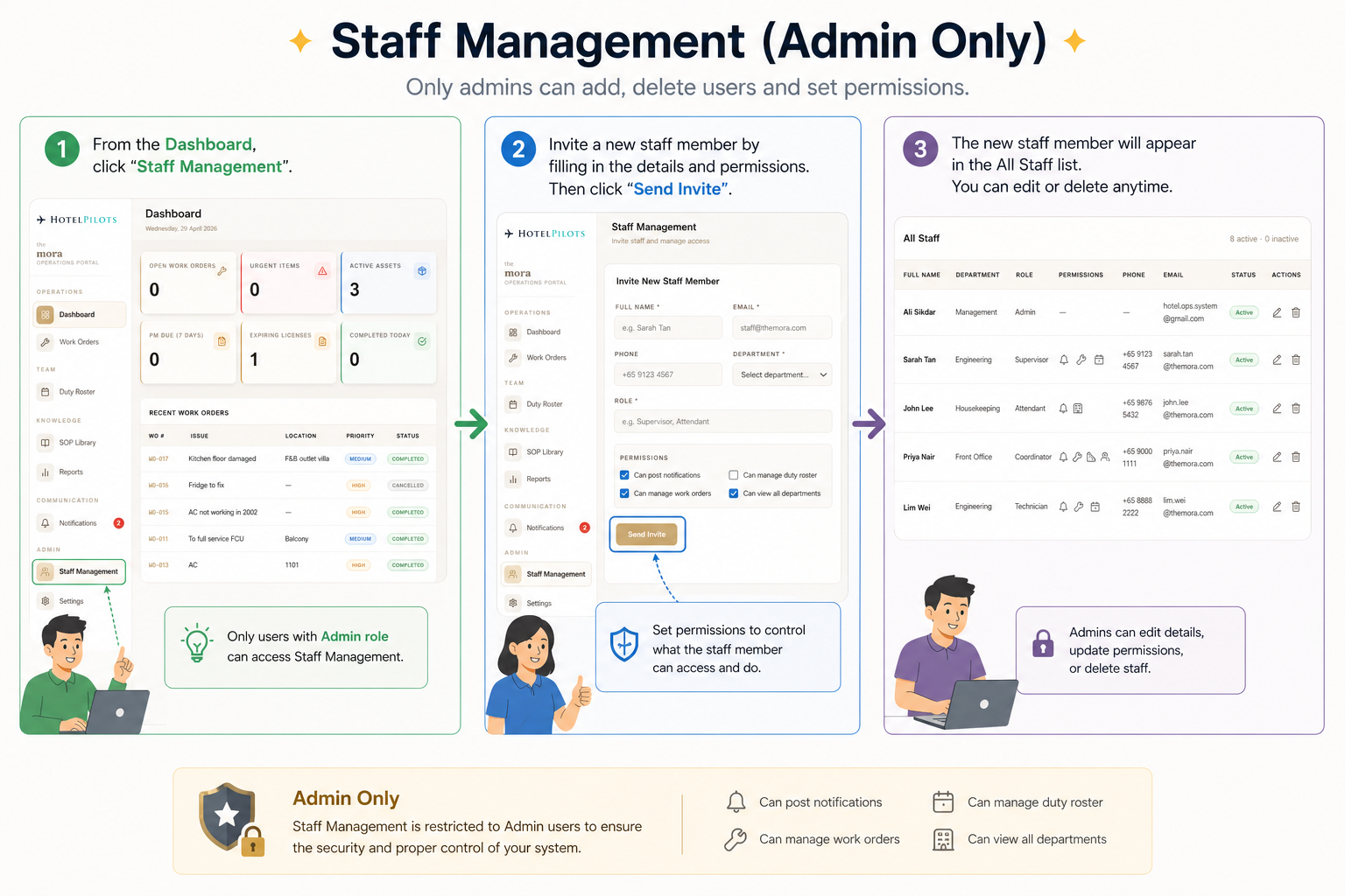Staff Management - invite staff and manage access